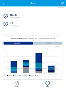 Cox Business MalBlock Remote screenshot 6