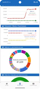 FIGECAL CP Expertise Nancy screenshot 3