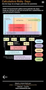 Risky Days Calculator screenshot 3