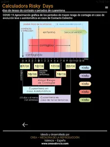 Risky Days Calculator screenshot 7