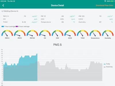 WOOFAA Cee screenshot 10