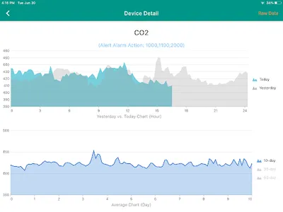 WOOFAA Smart Indoor Air Qualit screenshot 3