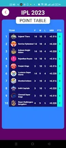 Cric9 - Score & Prediction screenshot 5