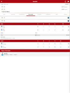 Bahrain Cricket screenshot 5