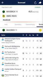 Cricket League-CCL screenshot 2