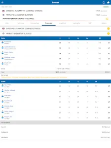 CCI CRICKET APP screenshot 6