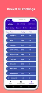 BAN vs AFG -Live Cricket Score screenshot 4