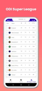 Odi World Cup 2023 Schedule screenshot 4