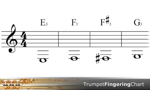 Trumpet Fingering Chart screenshot 0