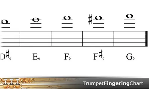 Trumpet Fingering Chart screenshot 1