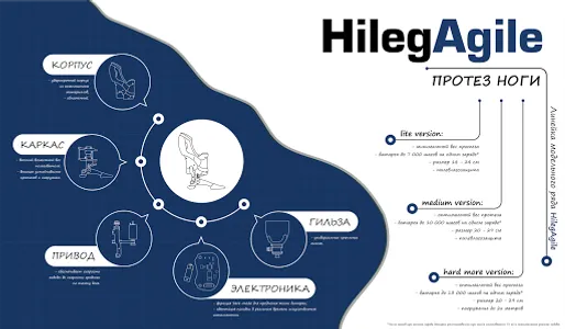HilegAgile - Протез ноги - Пла screenshot 0