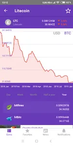 CryptArena - crypto currencies screenshot 3