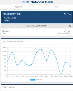 First National Bank Kentucky screenshot 1