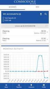Commodore Bank screenshot 1
