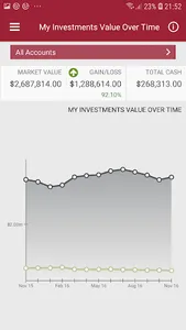 Cambridge Trust Total Wealth screenshot 14