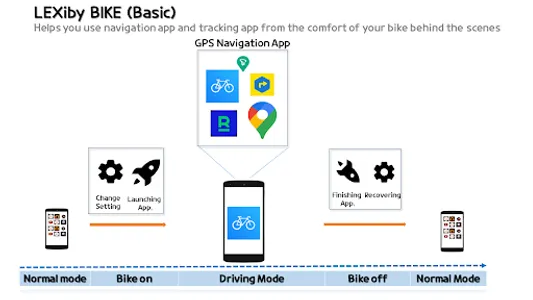 LEXibyBIKE:Automation for bike screenshot 1