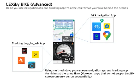 LEXibyBIKE:Automation for bike screenshot 2