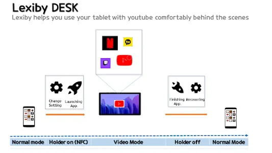 LEXiby DESK:Automate for video screenshot 1