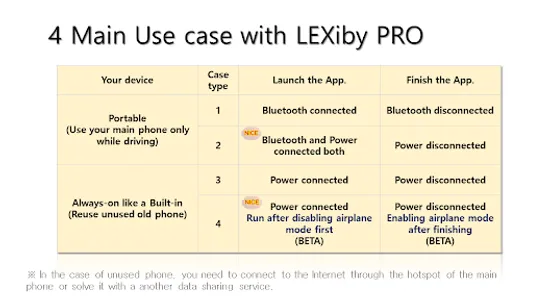 LEXiby PRO: Automation for car screenshot 2