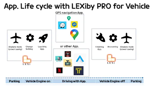 LEXiby PRO: Automation for car screenshot 3