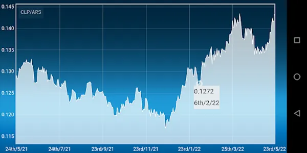 Chilean Peso to Argentine Peso screenshot 8