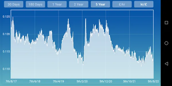 Danish krone Pound Sterling screenshot 3