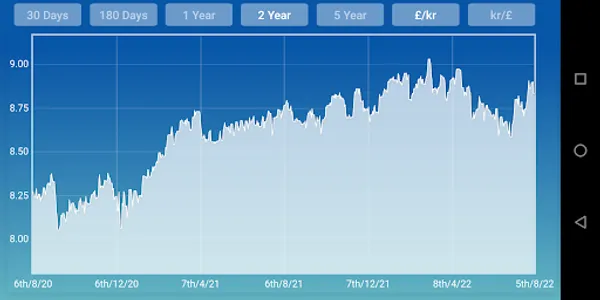 Danish krone Pound Sterling screenshot 9