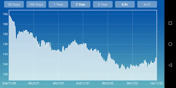 Iceland krona Euro converter screenshot 1