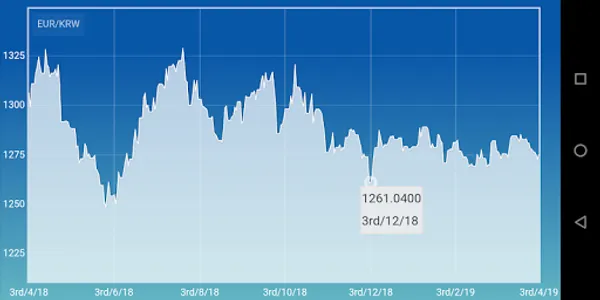 Won Euro Converter KRW / EUR screenshot 4