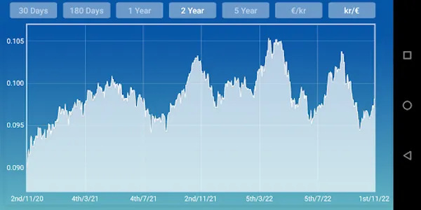 Norwegian krone Euro converter screenshot 3