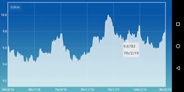 Norwegian krone Euro converter screenshot 9