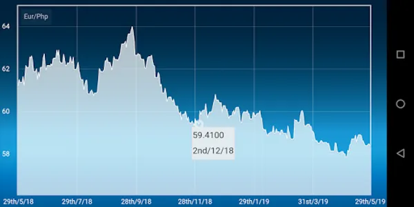 Euro Philippine Peso Converter screenshot 11