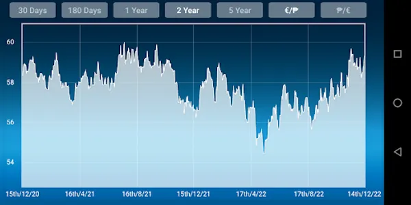 Euro Philippine Peso Converter screenshot 9