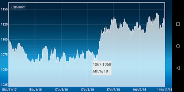 Won Dollar Converter KRW / USD screenshot 4