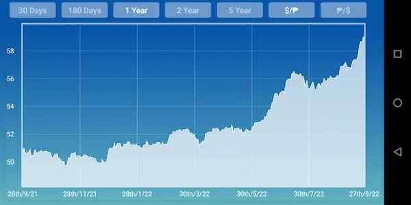 Dollar Philippine Peso Convert screenshot 9