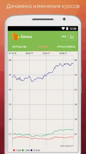 Белка. Курсы валют screenshot 2