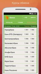 Белка. Курсы валют screenshot 3