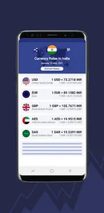 Currency Rates In India screenshot 1