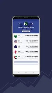 Currency Rates In Pakistan screenshot 1