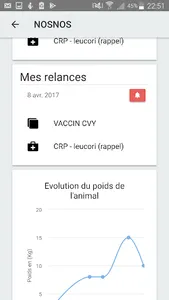 Clinique Vétérinaire Yasmine screenshot 5