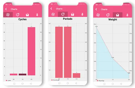 Pro Period - For Every Women screenshot 2