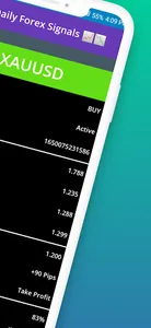 Daily Forex Signals screenshot 1