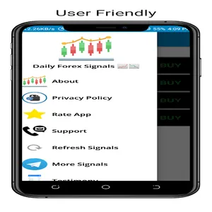 Daily Forex Signals screenshot 6