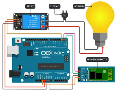Arduino Home automation screenshot 6