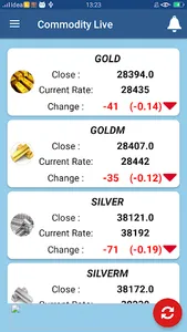 Commodity Market Live screenshot 1