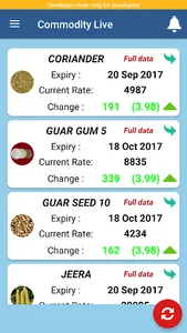 Commodity Market Live screenshot 6