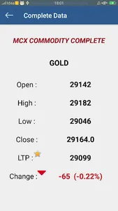 Commodity Market Live screenshot 7