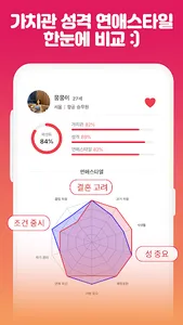 럽센트 소개팅 - 동네친구 만남 결혼을 위한 소개팅앱 screenshot 2