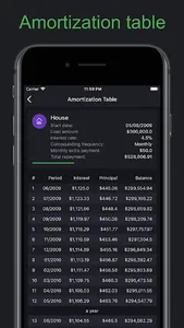 Loan calculator: Installment,  screenshot 2