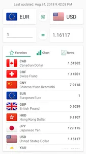 FX Currency Converter: Rates screenshot 0